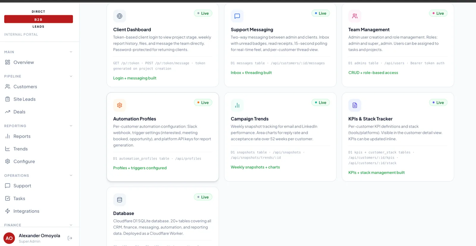 The rest of them: token-based client login, two-way support messaging with read receipts, role management, per-customer automation profiles, 52-week campaign trends and the KPI tracker.