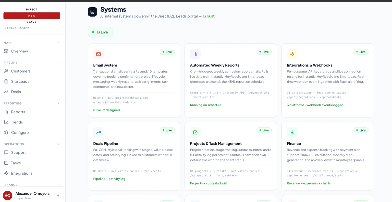 B2B Lead Operations Platform screenshot
